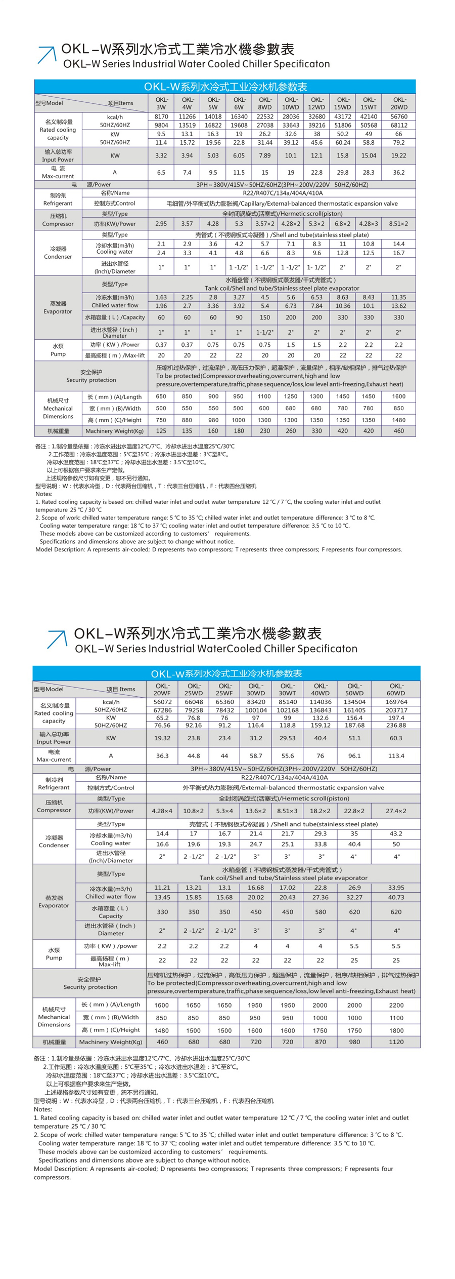 水冷式冷水機參數(shù)表.jpg