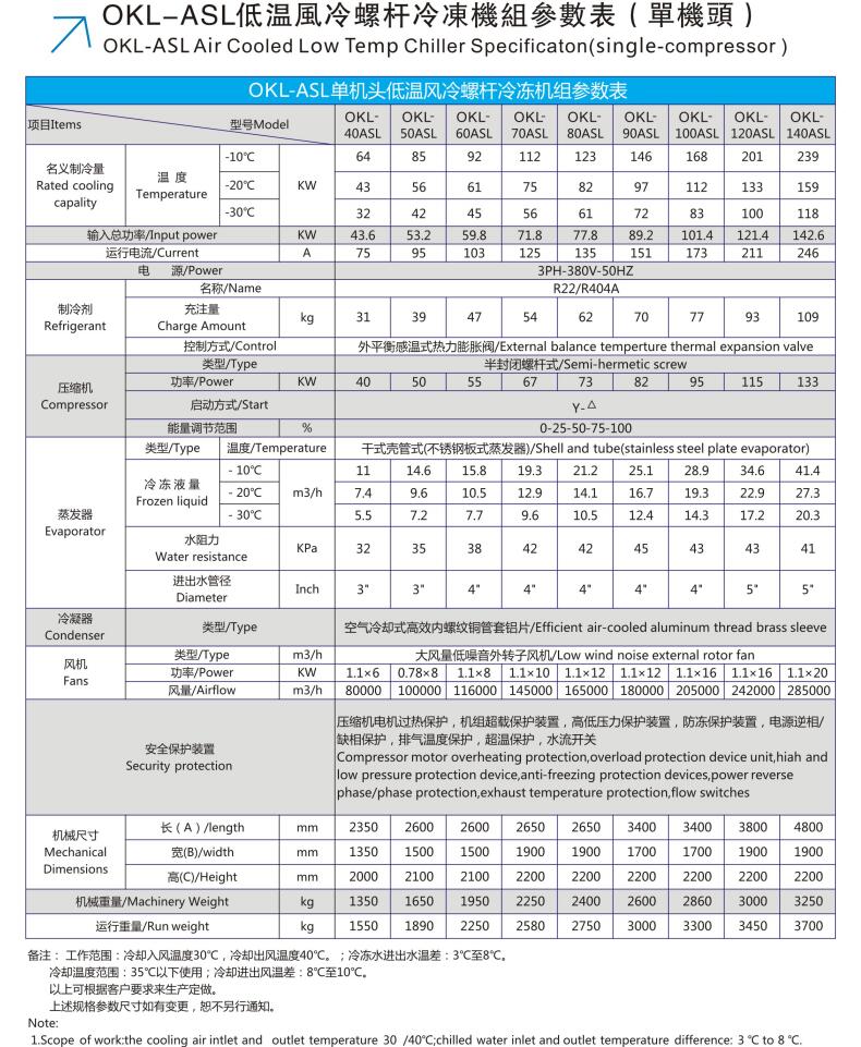 低溫風(fēng)冷螺桿單機(jī)頭40ASL--140ASL.jpg