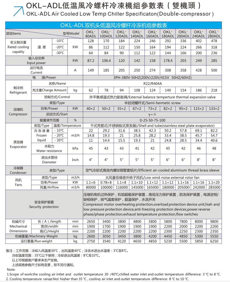 低溫風(fēng)冷螺桿雙機(jī)頭80ADL---280ADL.jpg